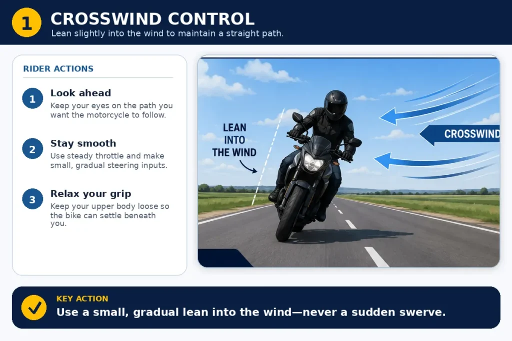 Motorcycle leaning slightly into a crosswind to maintain a straight path