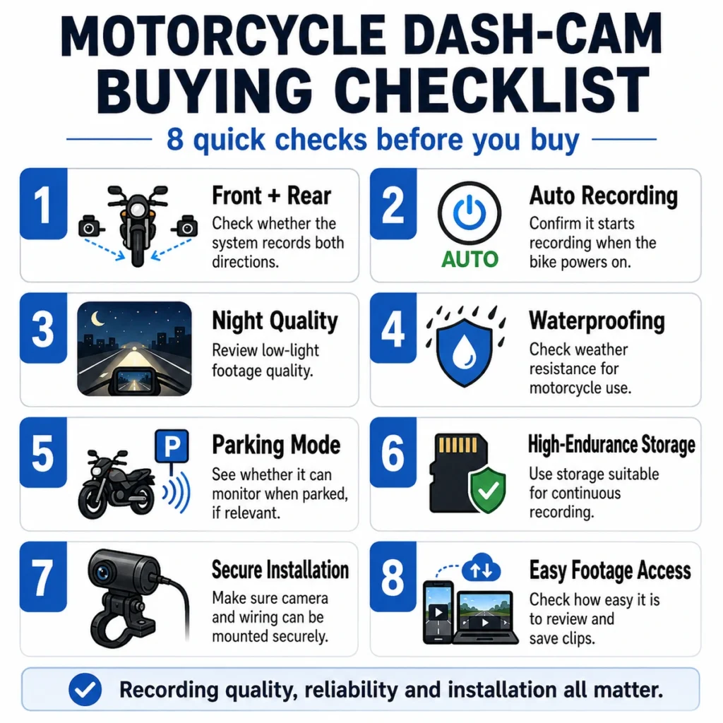 Motorcycle dash-cam buying checklist covering dual recording, storage and installation