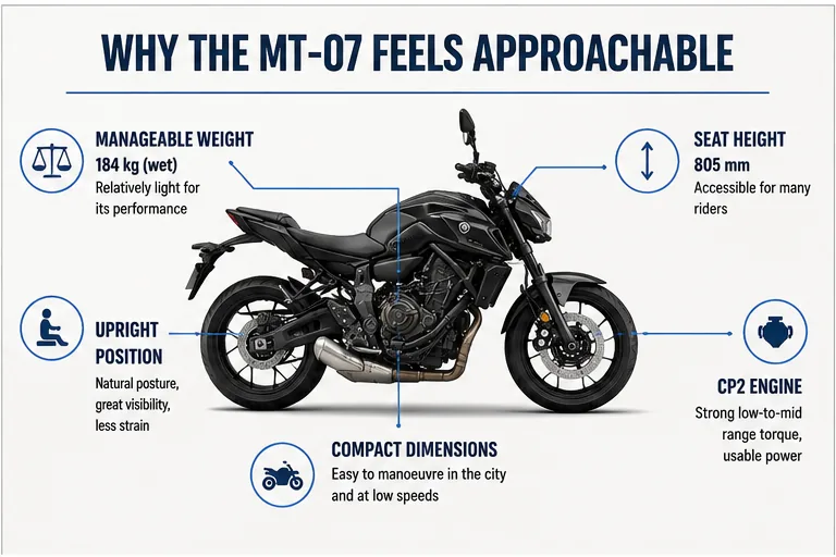 Features that can make the Yamaha MT-07 manageable for newer riders