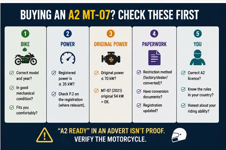 Checklist for buying an A2-compliant Yamaha MT-07