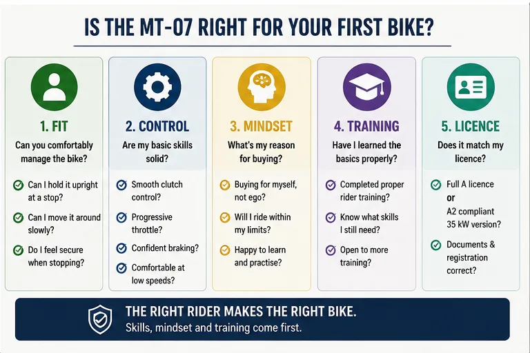 Checklist for deciding whether a Yamaha MT-07 suits a beginner rider