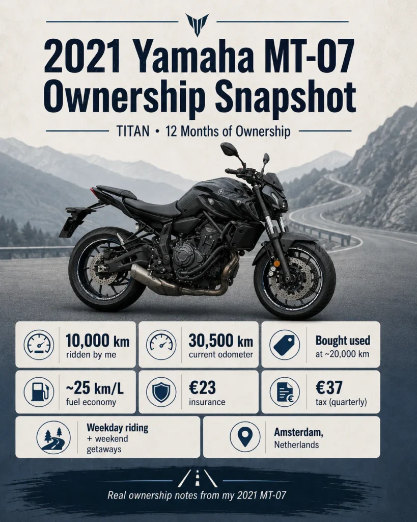 One-year Yamaha MT-07 ownership snapshot after approximately 10,000 km