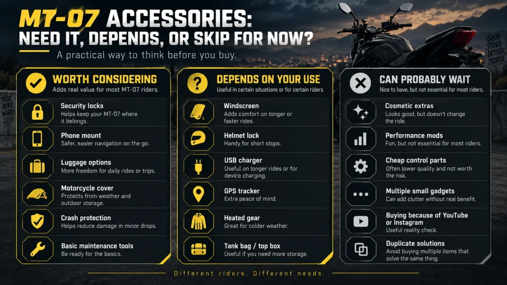 Yamaha MT-07 accessory decision chart separating useful everyday accessories, situation-dependent options and purchases that can usually wait.