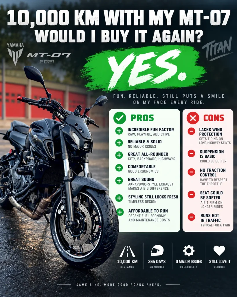 Yamaha MT-07 owner verdict after around 10,000 km, summarising the main pros and cons and why I would still buy the motorcycle again.