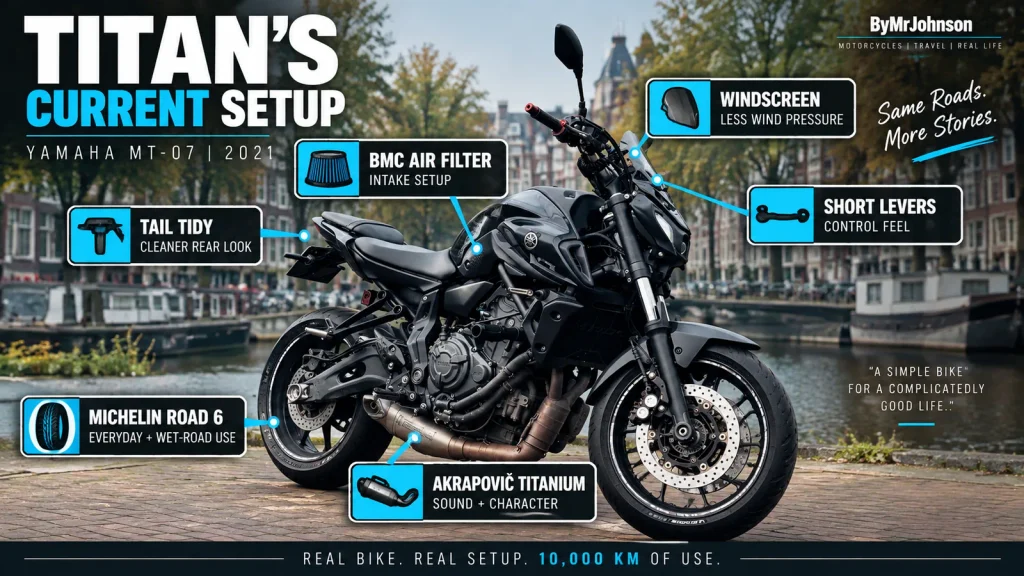 Diagram of TITAN's current Yamaha MT-07 setup showing Michelin Road 6 tyres, Akrapovič exhaust, BMC air filter, short levers, windscreen and tail tidy.