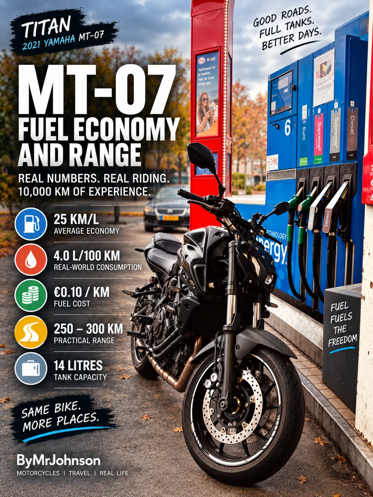 2021 Yamaha MT-07 TITAN with real-world fuel economy and range figures after around 10,000 km of riding